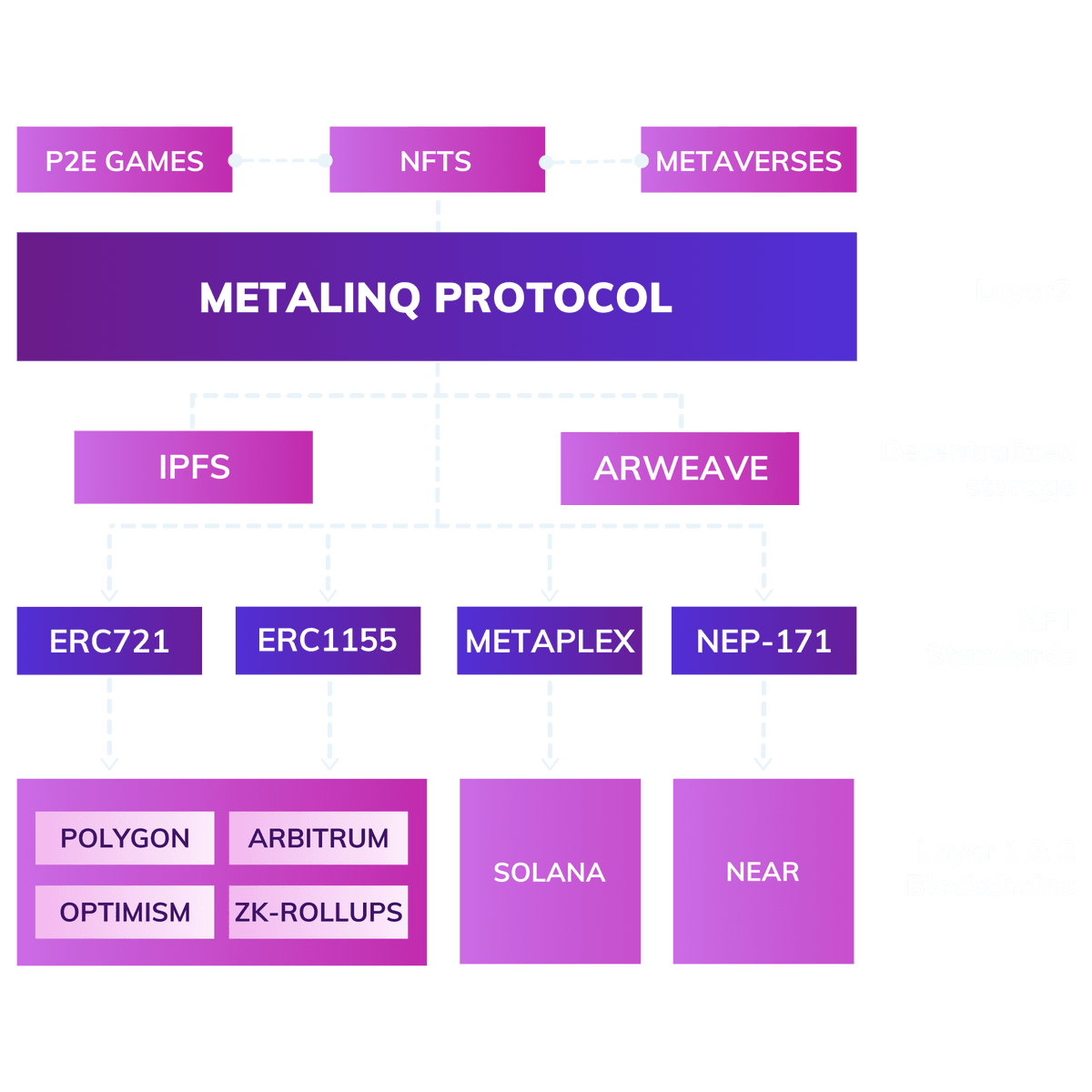 protocol-image